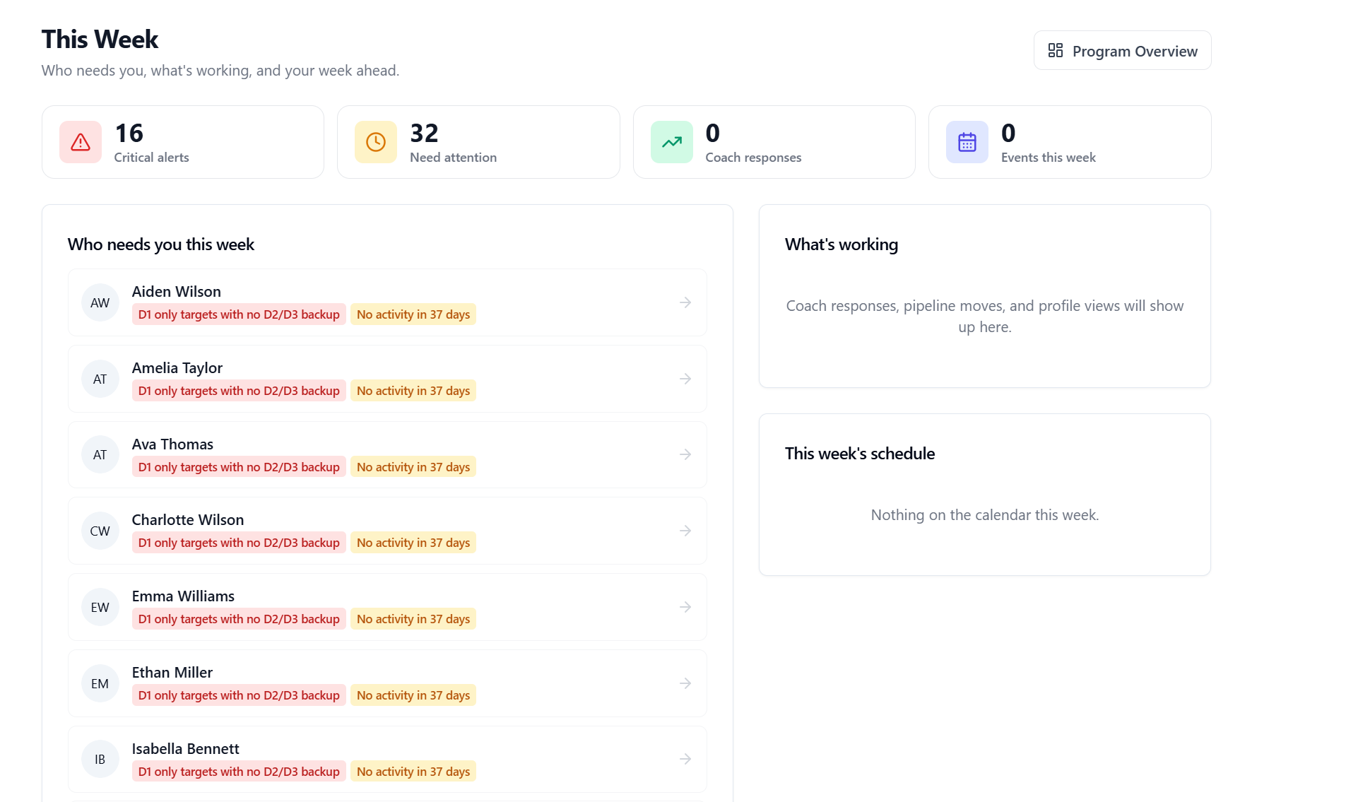 Director dashboard showing roster-wide recruiting status