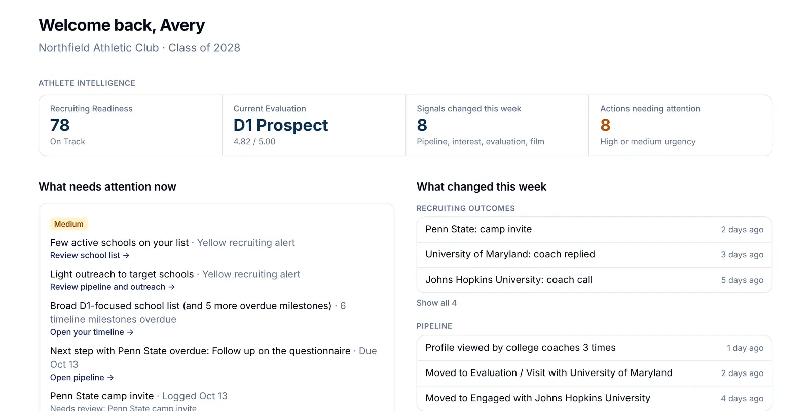 An athlete's LaxRecruit dashboard: Recruiting Readiness, current evaluation, signals changed this week, what needs attention and what changed.