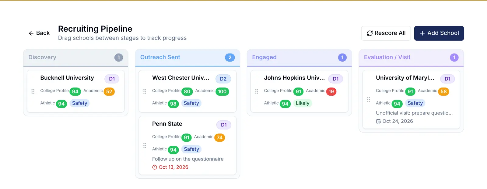 An athlete's recruiting pipeline in LaxRecruit: schools by stage, from discovery to evaluation and visit, with College Profile, Academic and Athletic Fit.